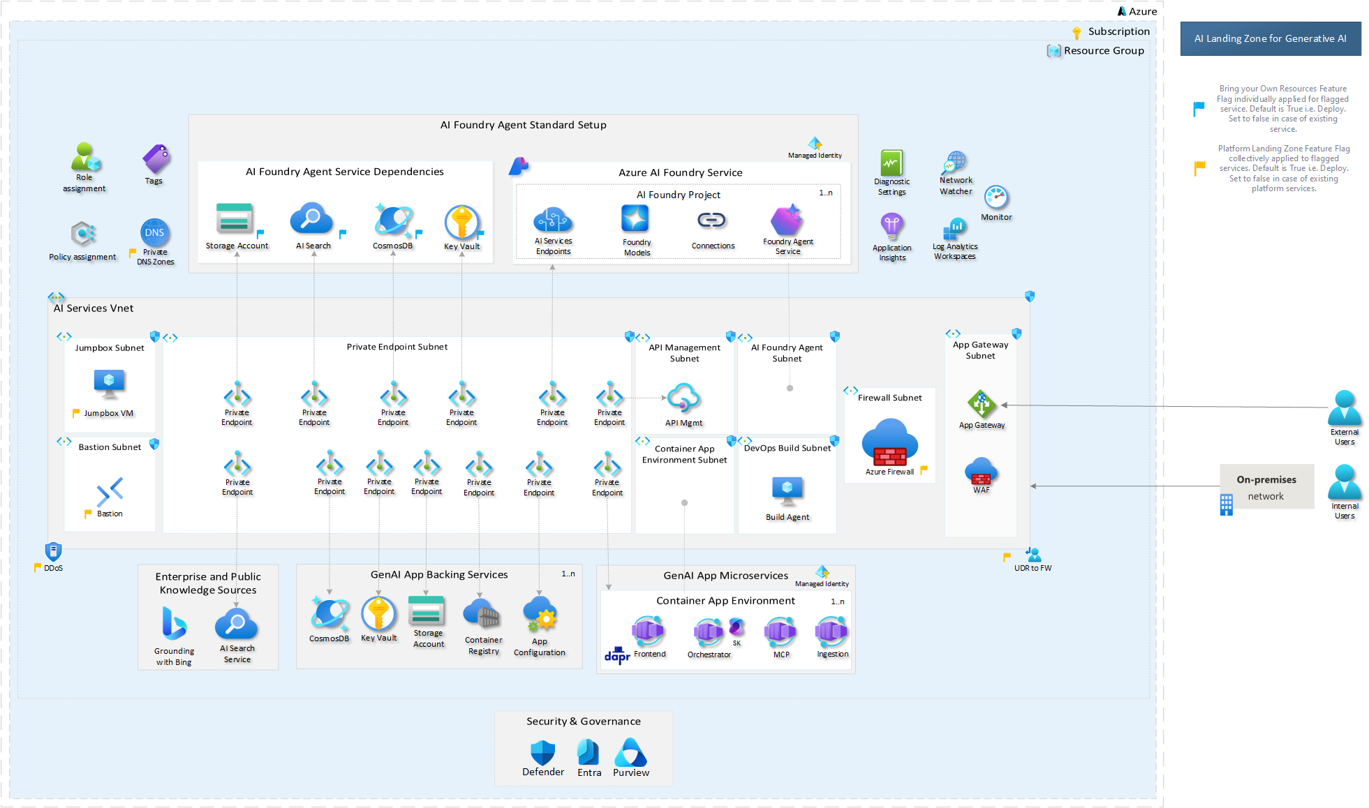 MS Reference Without Platform