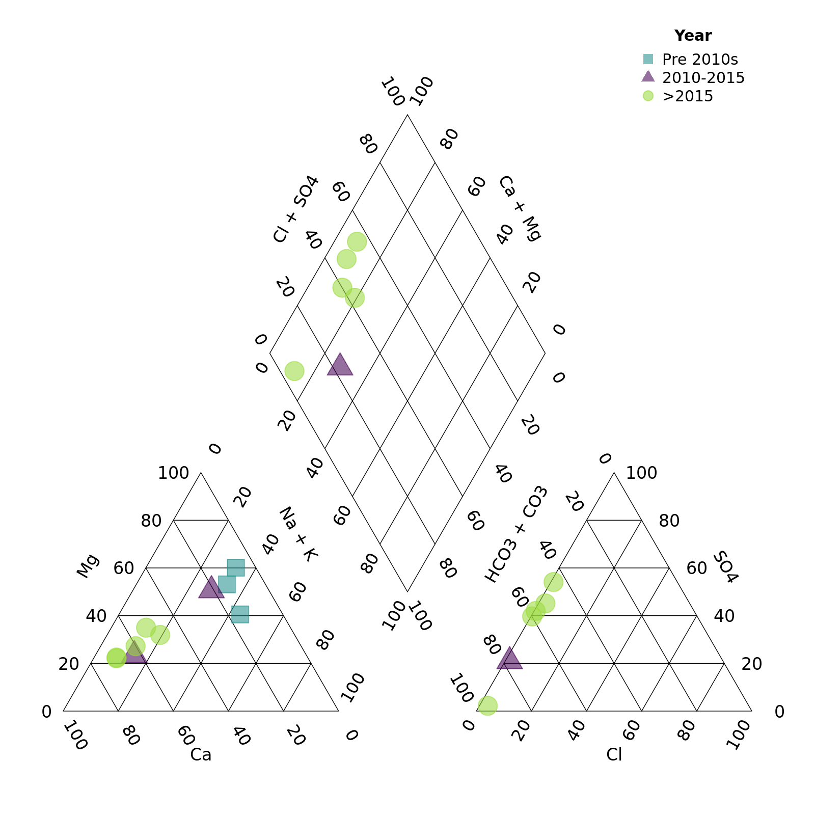 plot of chunk unnamed-chunk-10