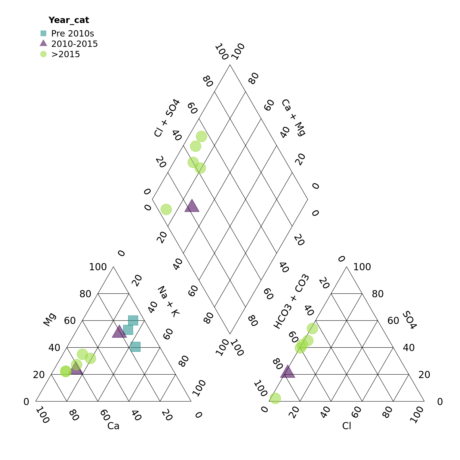 plot of chunk unnamed-chunk-9