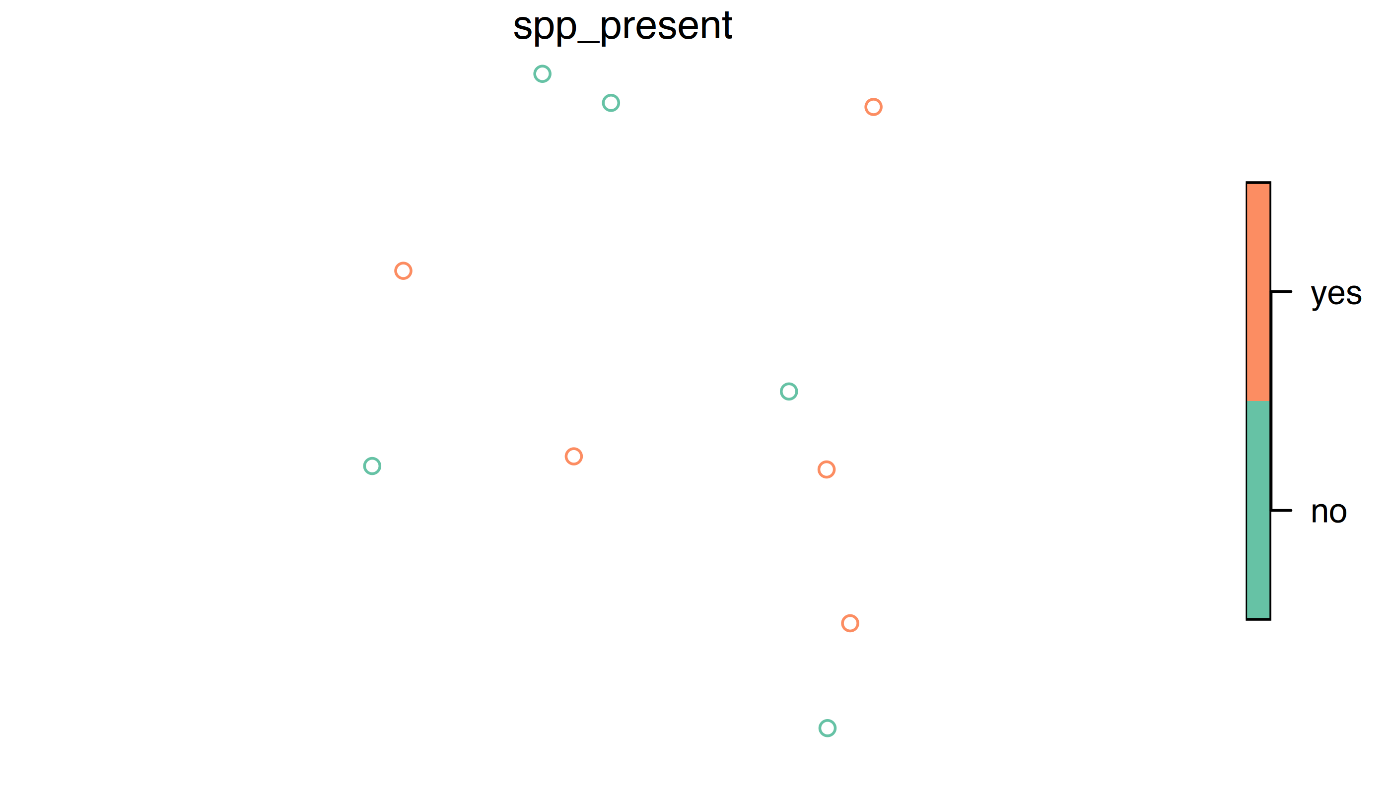 Map of randomly generated points of two colours representing species absent, and species present.