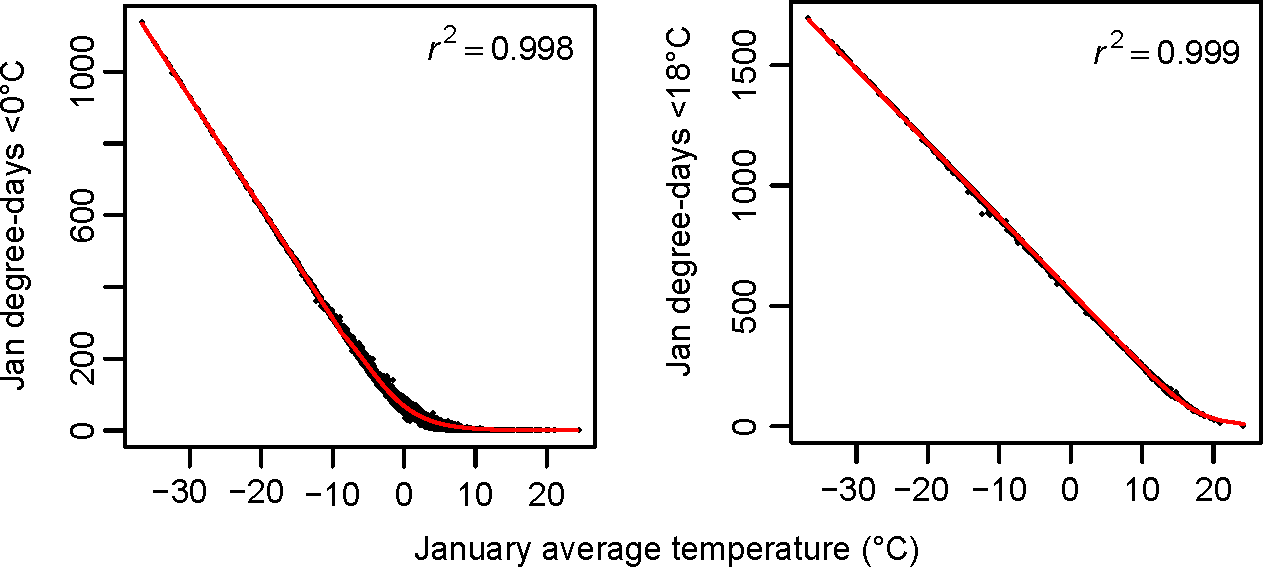 Figure 4 from @wang2016, illustrating the derivation of equations for January degree-days below 0^o^C and 18^o^C based on January mean temperature at North American weather stations