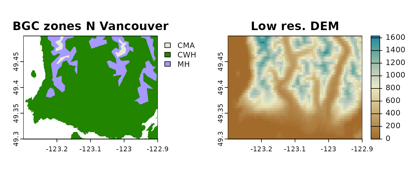 Rasters used to derive point locations (left) and elevation values (right).