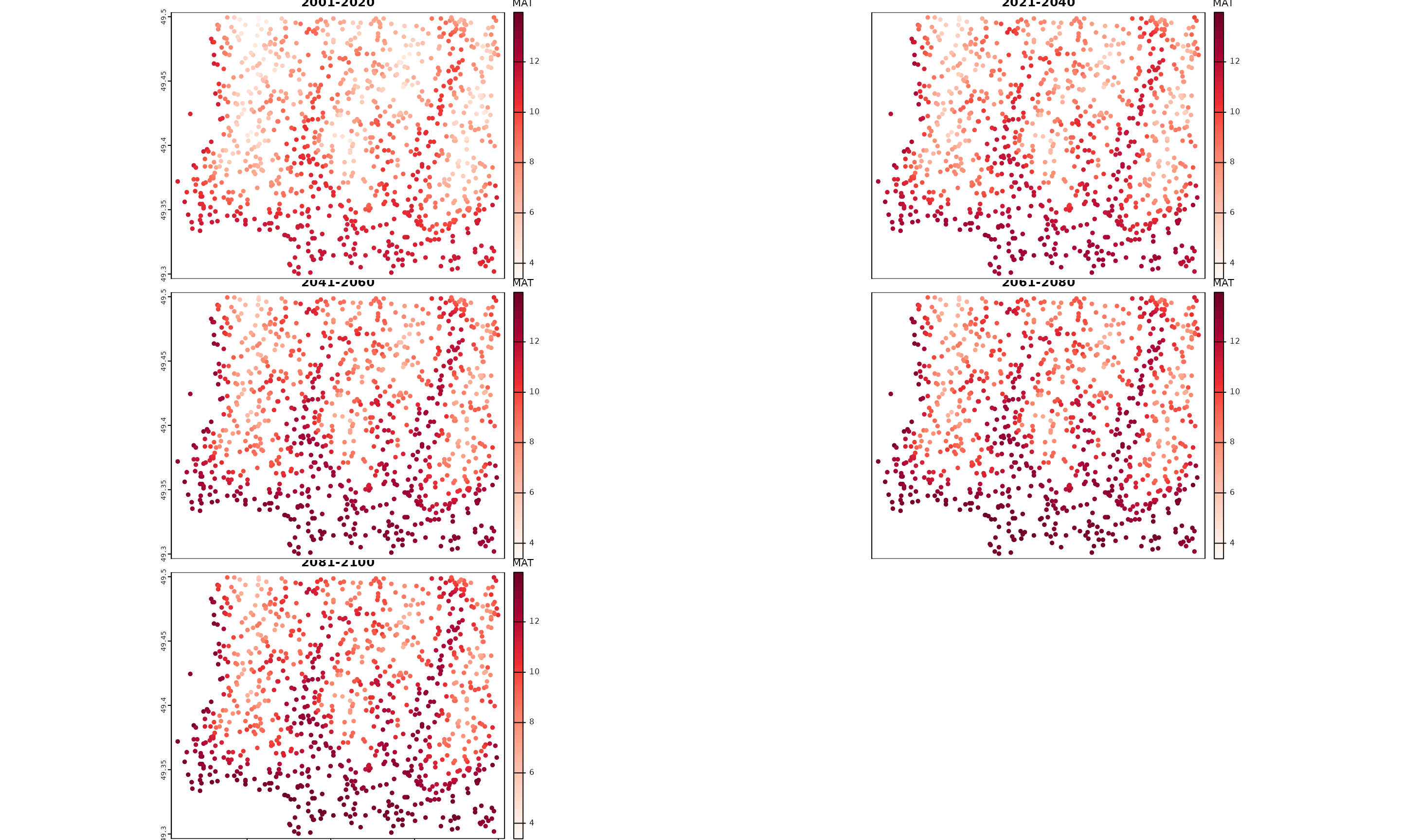 Plot of spatial outputs from `downscale()`