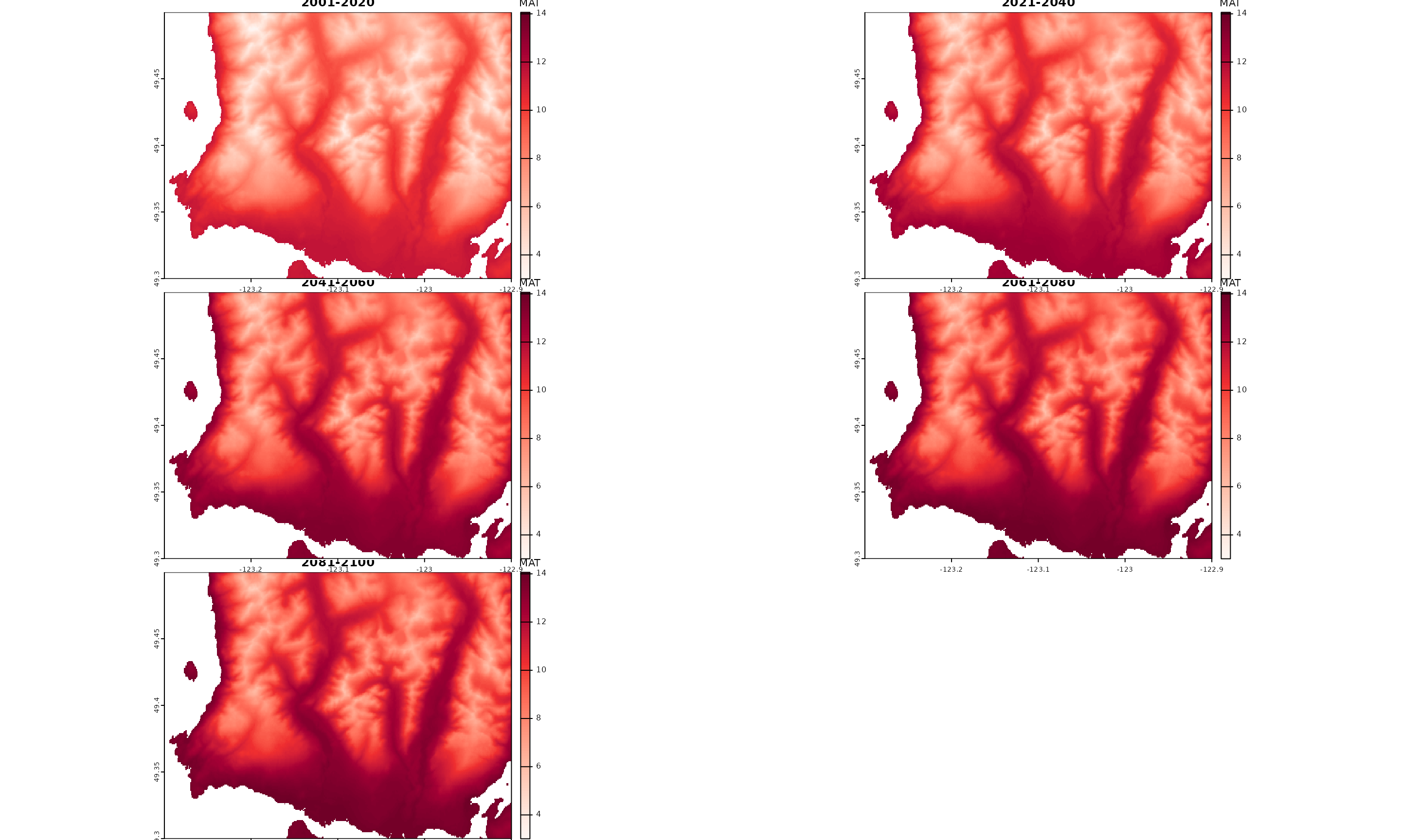 `downscale()` outputs converted to raster layers