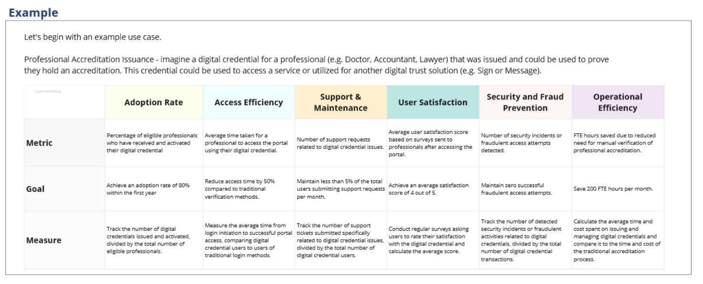 A screenshot of the Metrics for success workshop