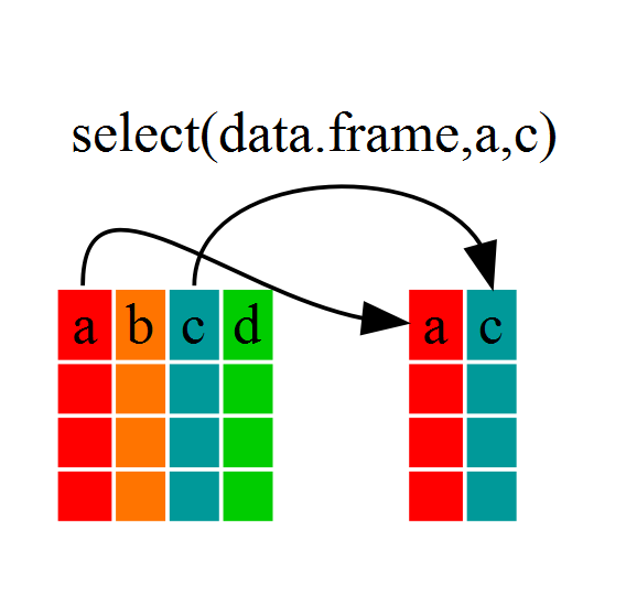 practice programming assignment swirl lesson 1 manipulating data with dplyr