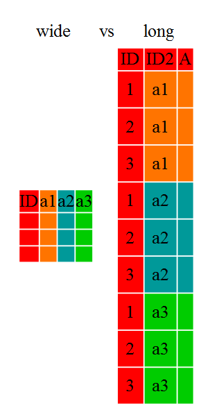 Chapter Create Tidy Data With Tidyr Introduction To Data Science Using R Workshop