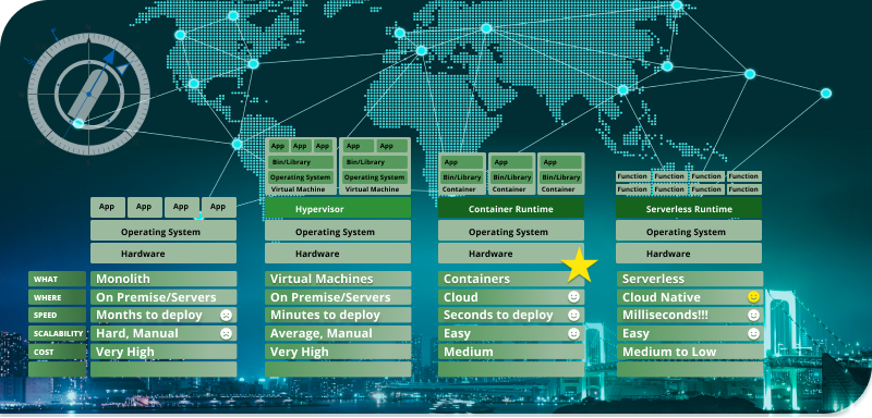 ApplicationEnvironments