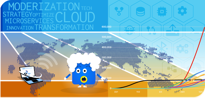 Iteration Cycles 