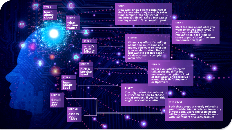 user journey