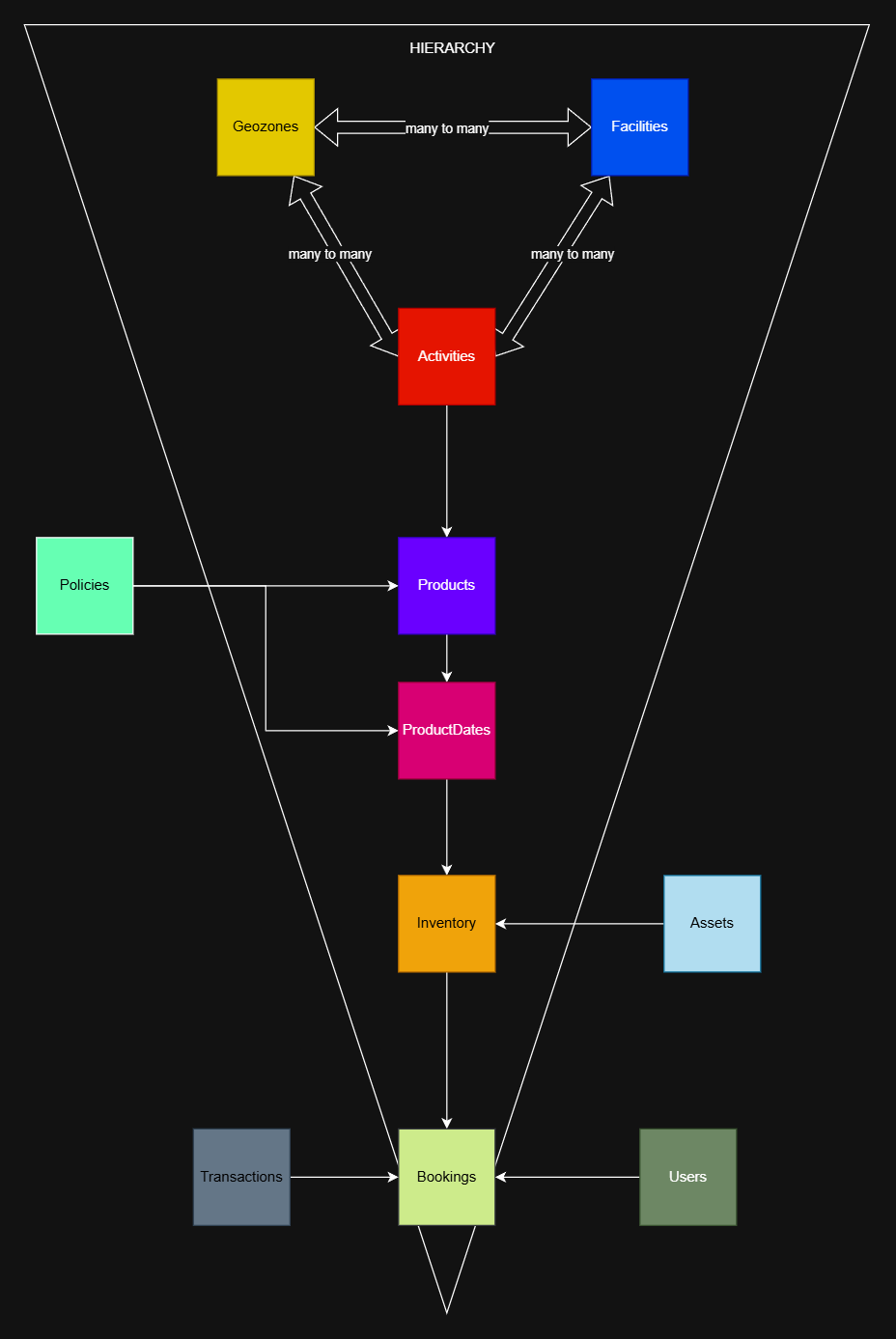 Base Model
