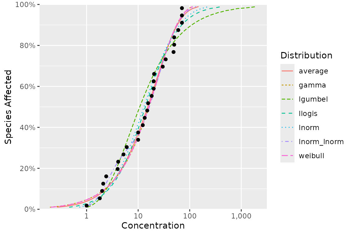 A plot showing the model averaged fit and the individual fits for the ccme_boron data.