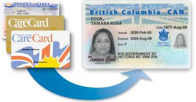 Services Card